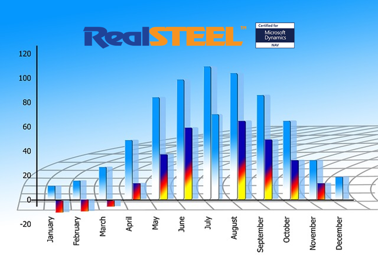 steel erp